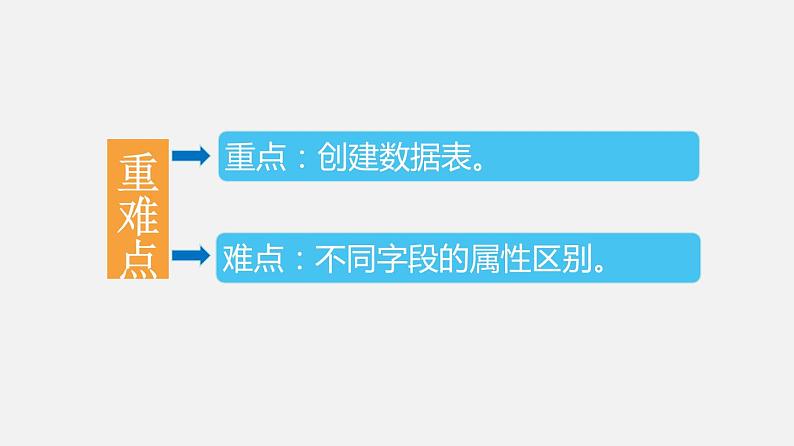 必修2 3.2  数据库的构建第3页