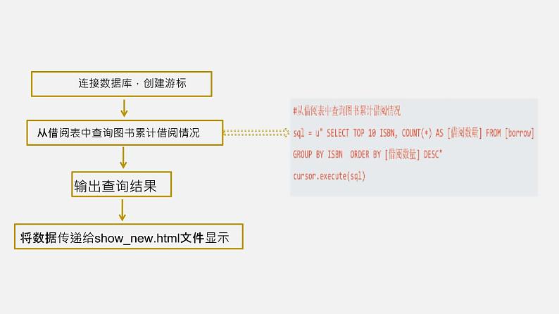 必修2 3.5 信息系统的数据呈现 PPT课件08