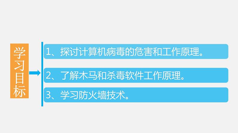 必修2 4.2 信息系统安全技术 第二课时PPT课件02