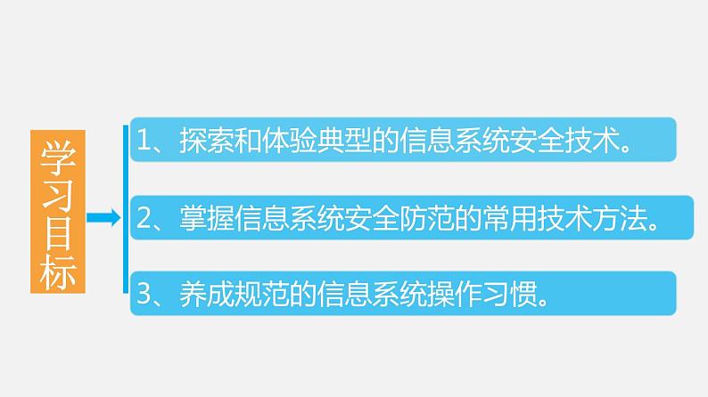 必修2 4.2 信息系统安全技术 第一课时 PPT课件02