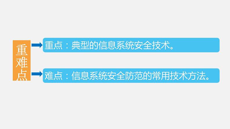 必修2 4.2 信息系统安全技术 第一课时 PPT课件03