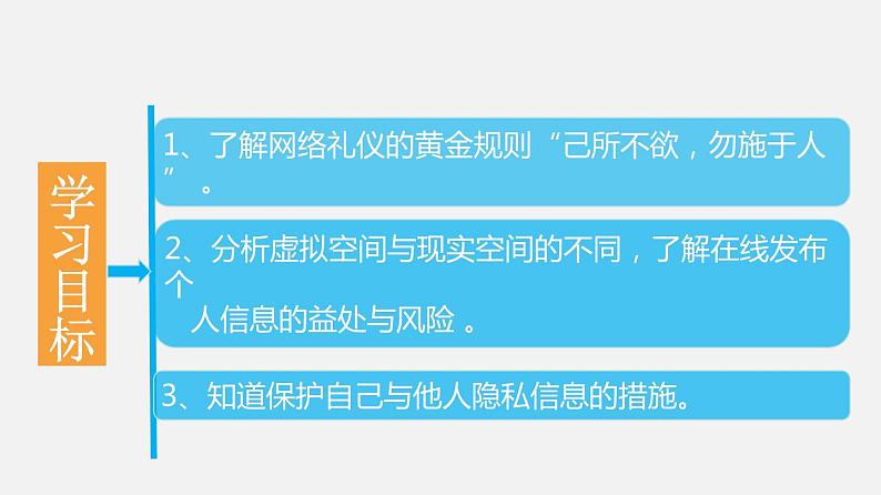 必修2 5.1 信息社会的伦理与道德  PPT课件02