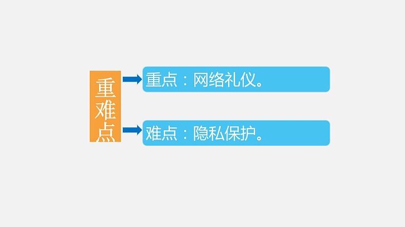 必修2 5.1 信息社会的伦理与道德  PPT课件03