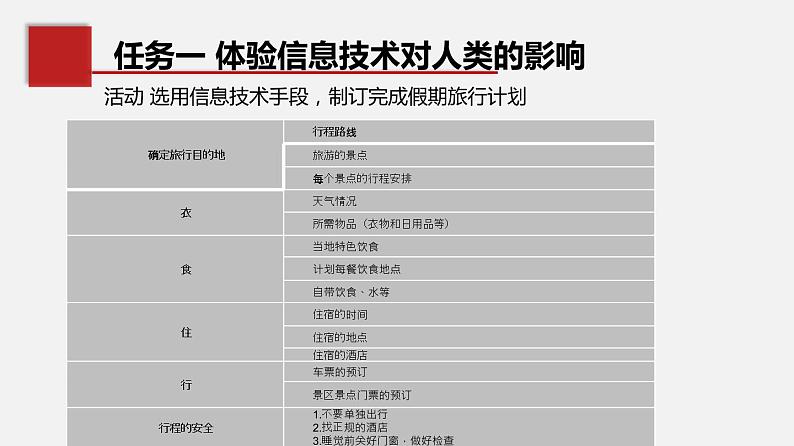 必修2 5.3 信息社会的未来发展 PPT课件05