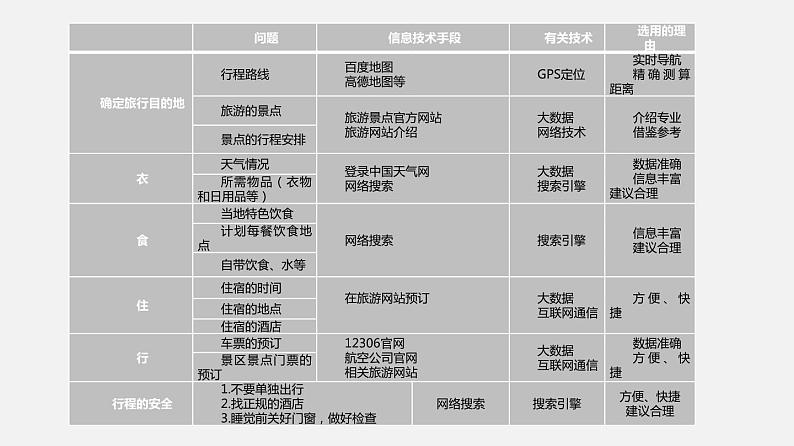 必修2 5.3 信息社会的未来发展 PPT课件06