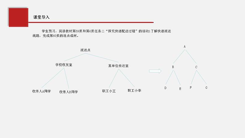 必修1 3.2 数据与结构 课件 第2课时02