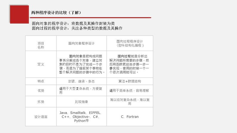 必修1 3.3 数据与系统  课件 第1课时04