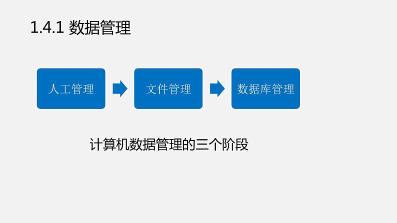 浙教版 信息技术 必修1 1.4 数据管理与安全 课件05