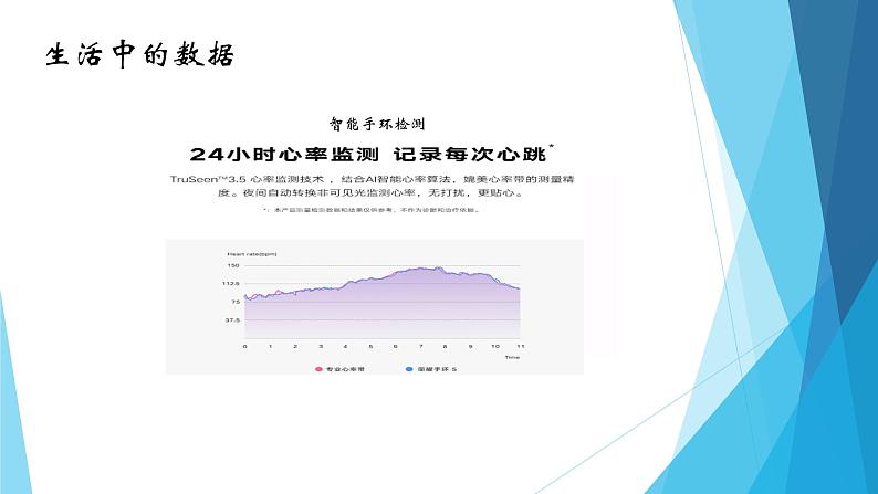 粤教版（2019）必修1高中信息技术 1.1 数据及其特征 PPT课件 (共24张)+教案+练习（含答案）+视频05