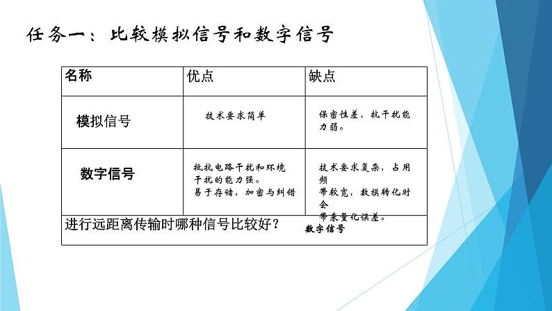 粤教版（2019）必修1高中信息技术 1.2 数据编码  PPT课件 (共24张)+教案+练习（含答案）+视频05