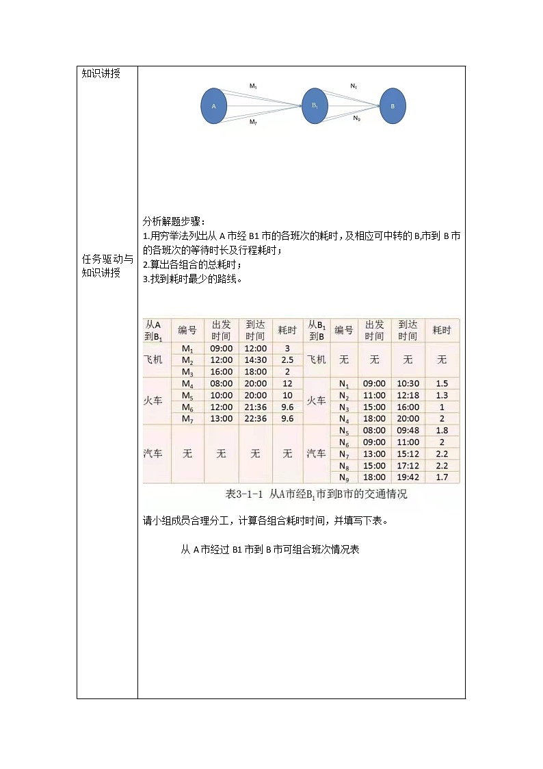 粤教版（2019）必修1高中信息技术 3.1 体验计算机解决问题的过程  PPT课件(共21张)+教案+练习（含答案）+程序素材02