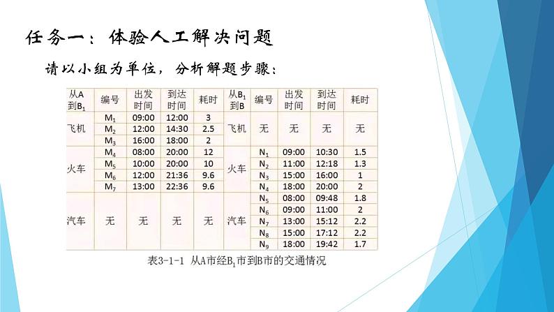 粤教版（2019）必修1高中信息技术 3.1 体验计算机解决问题的过程  PPT课件(共21张)+教案+练习（含答案）+程序素材08