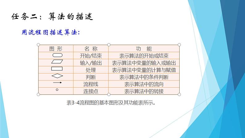 粤教版（2019）必修1高中信息技术 3.2 算法及其描述  PPT课件(共18张)+教案+练习（含答案）07