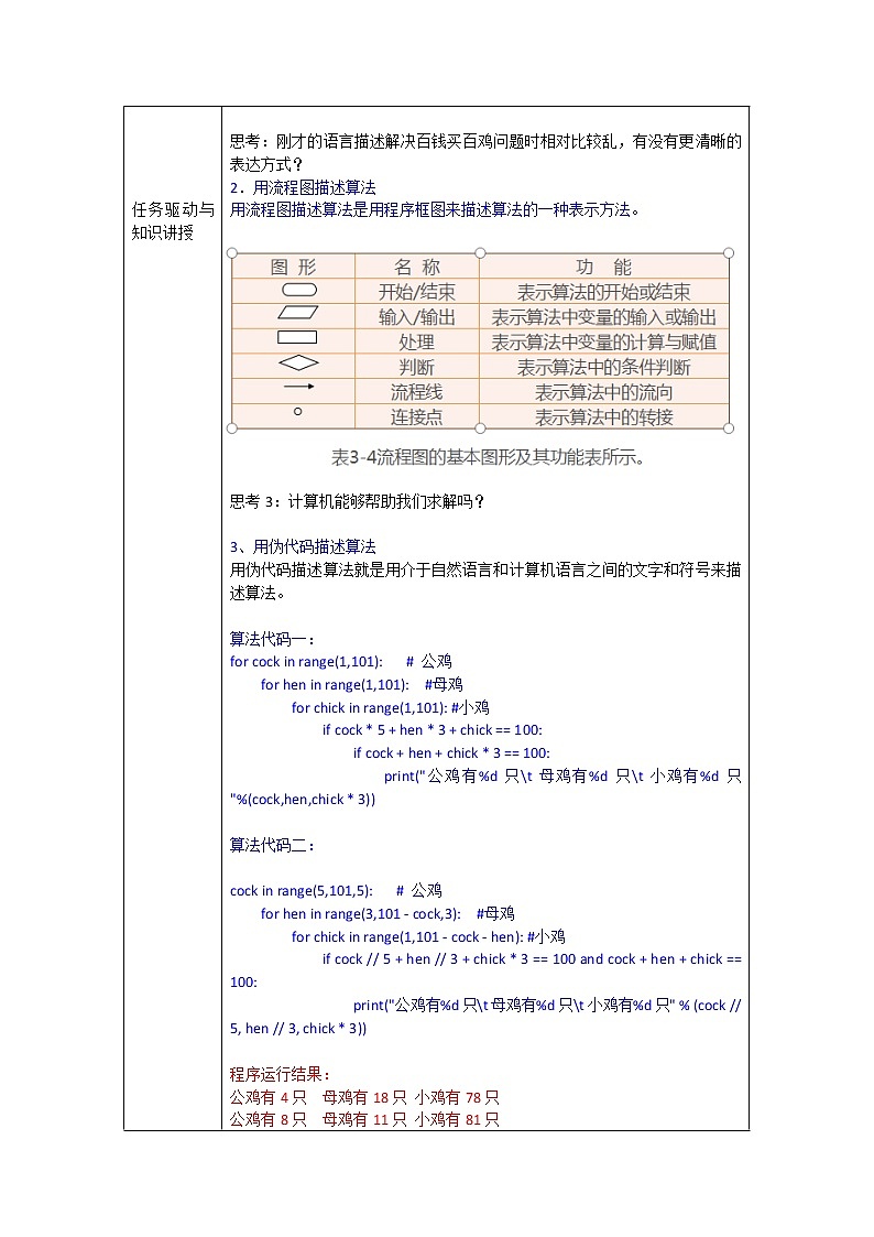 粤教版（2019）必修1高中信息技术 3.2 算法及其描述  PPT课件(共18张)+教案+练习（含答案）02