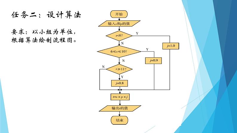 粤教版（2019）必修1高中信息技术 4.3 运用选择结构描述问题求解过程  PPT课件(共20张)+教案+练习（含答案）06