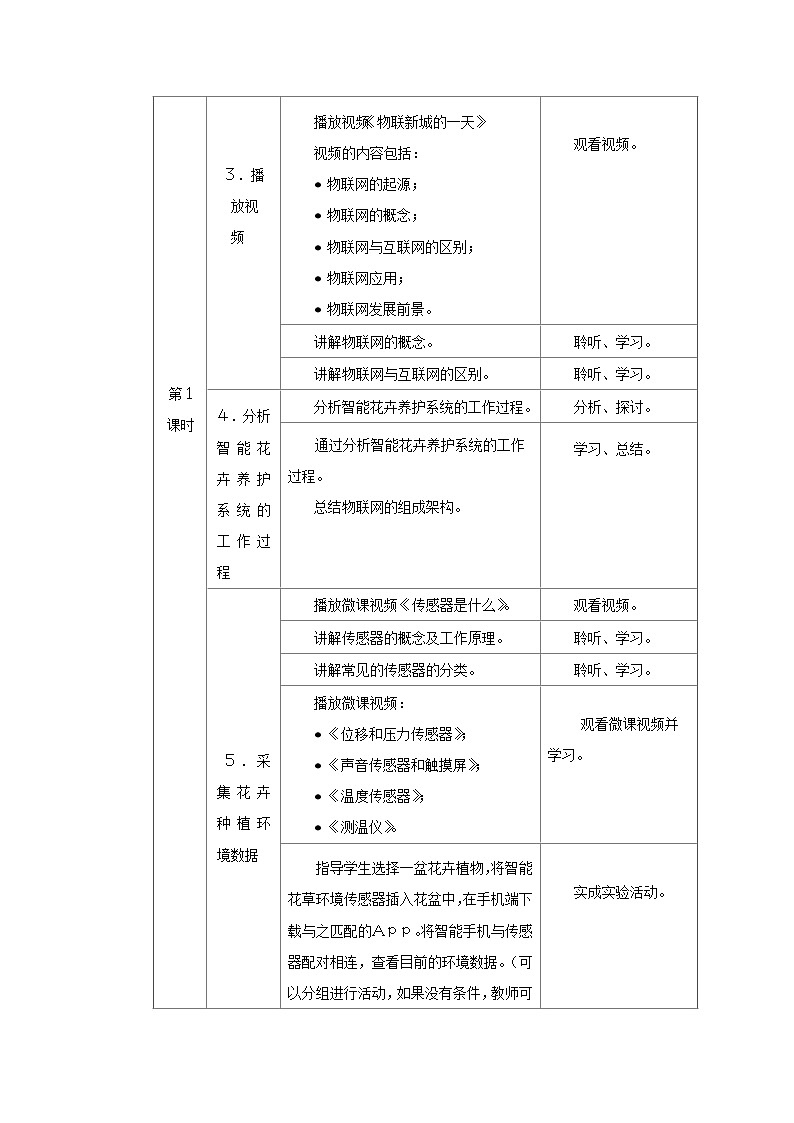沪教版（2019）必修2高中信息技术 项目七 探究智能花卉养护系统——了解物联网 教案（2课时）02