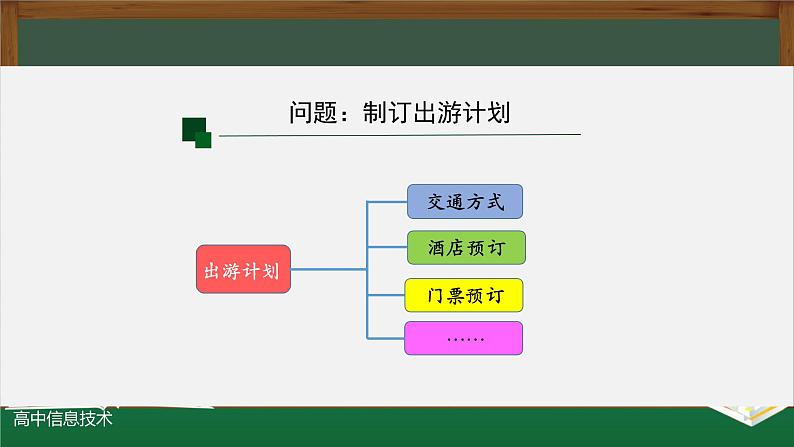 中图版高中信息技术必修1  1.1.1 感知数据 课件+教学设计+练习+任务单+视频03