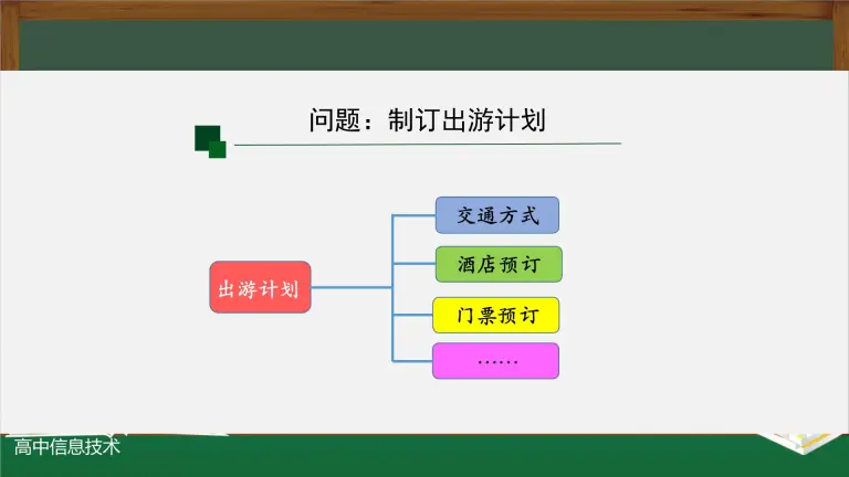 高中信息技术中图版 19 必修1 数据与计算1 1 1 感知数据精品课件ppt 教习网 课件下载 高中信息技术中图版 19 必修1 数据与计算1 1 1 感知数据精品课件ppt 教习网 课件下载