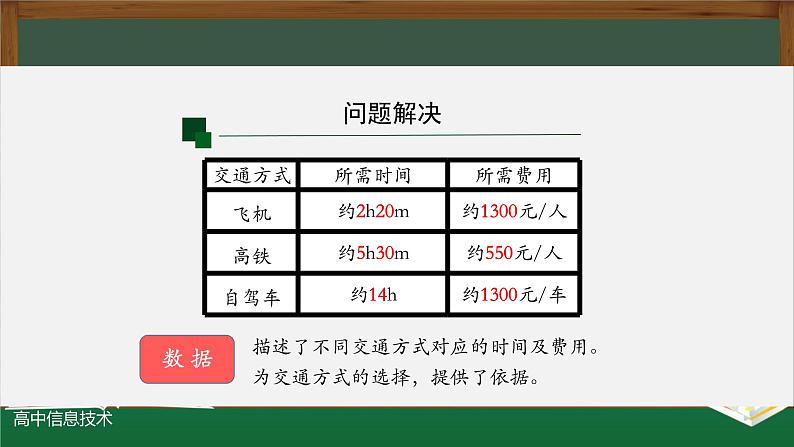 中图版高中信息技术必修1  1.1.1 感知数据 课件+教学设计+练习+任务单+视频06