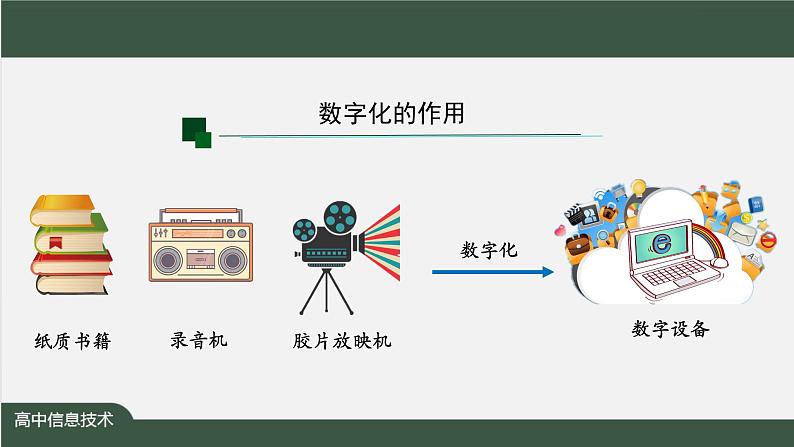 中图版高中信息技术必修1  1.2.1 +1.2.2 数字化与数制转换  课件+教学设计+练习+任务单05