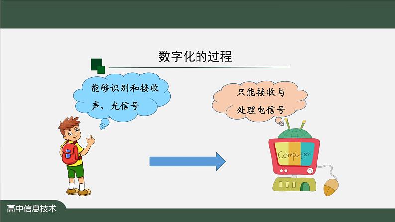 中图版高中信息技术必修1  1.2.1 +1.2.2 数字化与数制转换  课件+教学设计+练习+任务单07