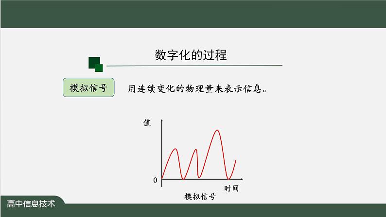 中图版高中信息技术必修1  1.2.1 +1.2.2 数字化与数制转换  课件+教学设计+练习+任务单08