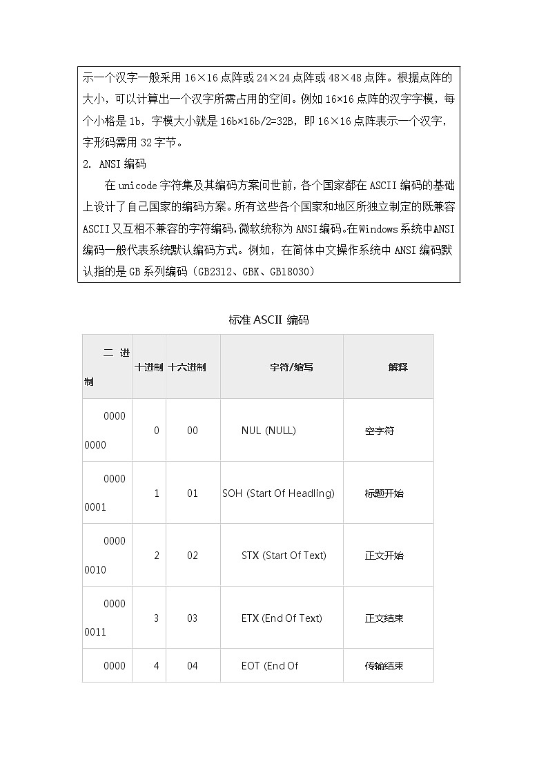 中图版高中信息技术必修1  1.2.3 数据编码——字符编码 课件+教学设计+练习+任务单+视频03