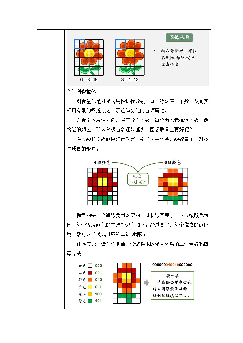 中图版高中信息技术必修1  1.2.3 数据编码——图像编码 课件+视频+教案+学习任务单+练习题03