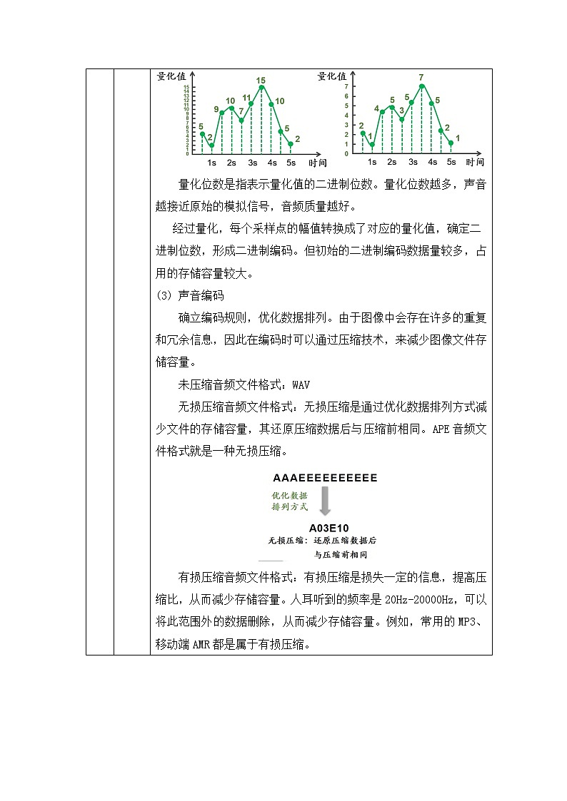 中图版高中信息技术必修1 1.2.3 数据编码——声音编码 课件+视频+教案+练习题03