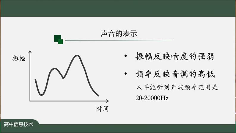 中图版高中信息技术必修1 1.2.3 数据编码——声音编码 课件+视频+教案+练习题05