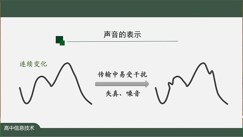 中图版高中信息技术必修1 1.2.3 数据编码——声音编码 课件+视频+教案+练习题06