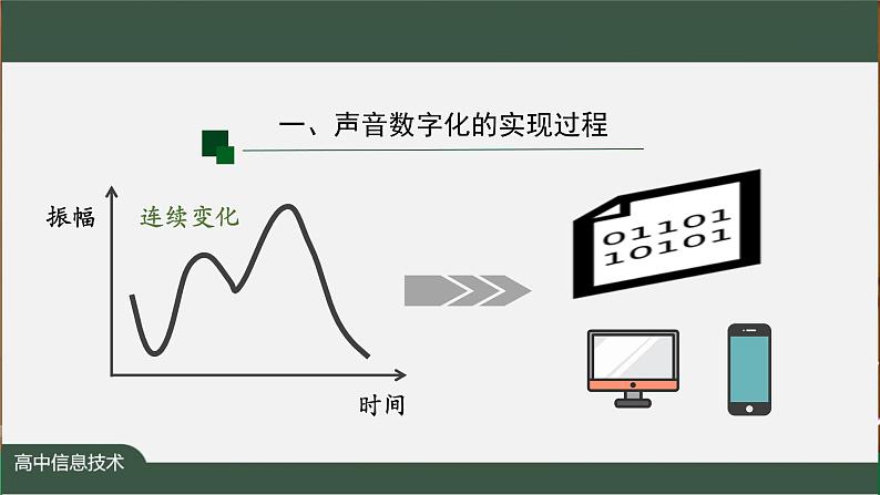 中图版高中信息技术必修1 1.2.3 数据编码——声音编码 课件+视频+教案+练习题08