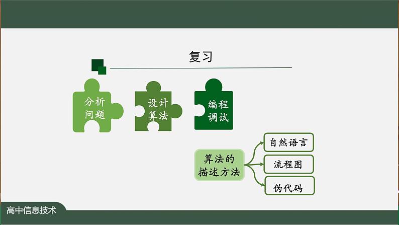 中图版高中信息技术必修1  2.3 程序设计基本知识——Python语法基础 课件+视频+教案+学习任务单+练习题02