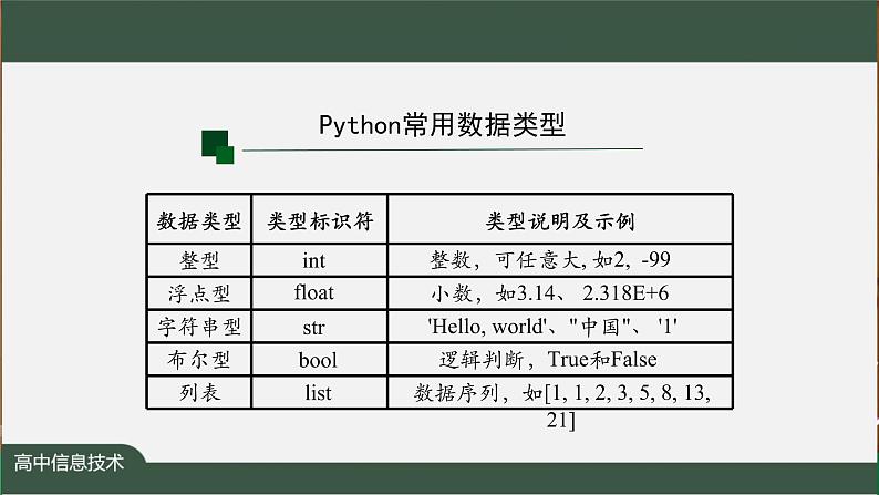 中图版高中信息技术必修1  2.3 程序设计基本知识——Python语法基础 课件+视频+教案+学习任务单+练习题07