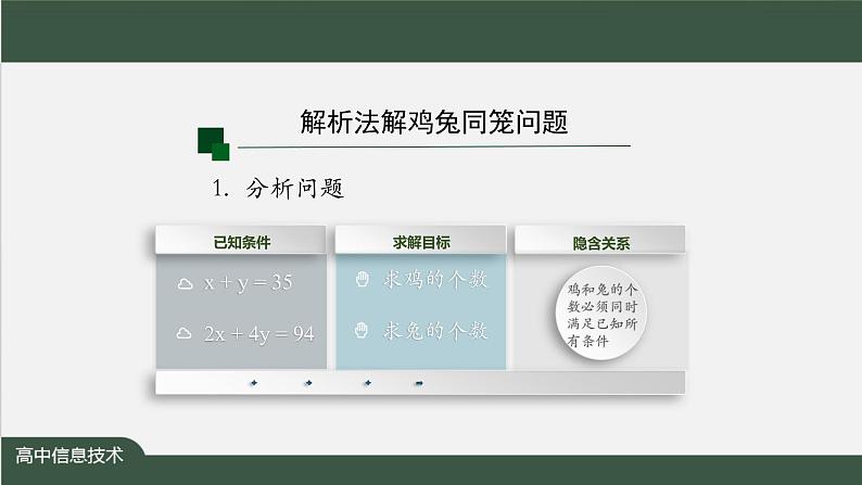 中图版高中信息技术必修1  2.4 常见算法的程序实现——基于解析算法的问题解决 课件+教案+学习任务单+练习题05