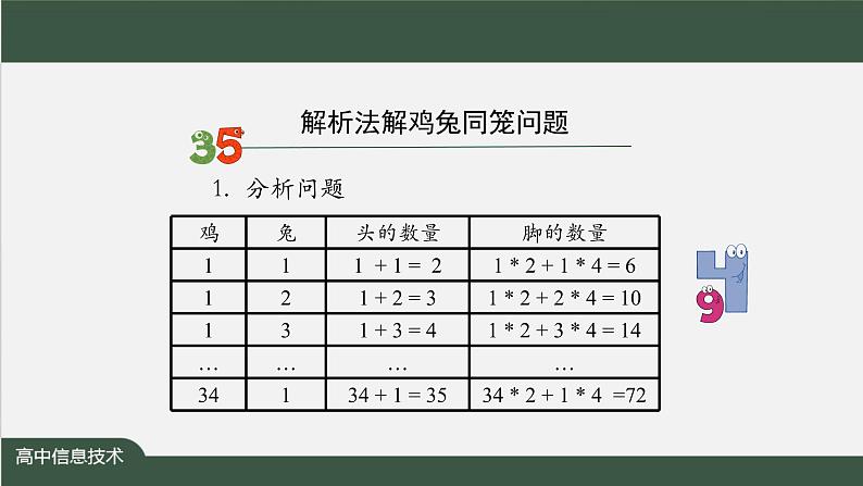 中图版高中信息技术必修1  2.4 常见算法的程序实现——基于解析算法的问题解决 课件+教案+学习任务单+练习题06