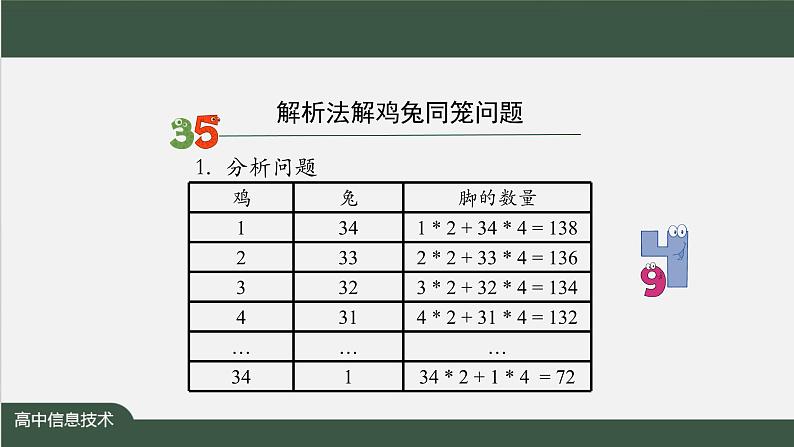 中图版高中信息技术必修1  2.4 常见算法的程序实现——基于解析算法的问题解决 课件+教案+学习任务单+练习题07