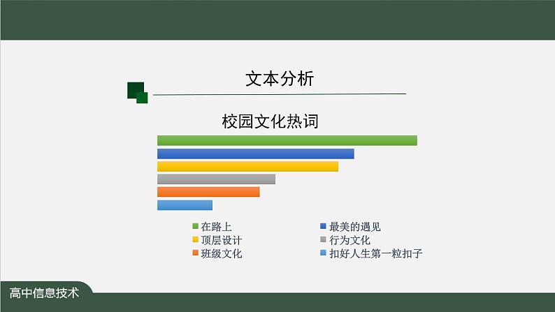 中图版高中信息技术必修1  2.4.3 算法与程序实现的综合应用2 课件+教案+学习任务单+练习题03