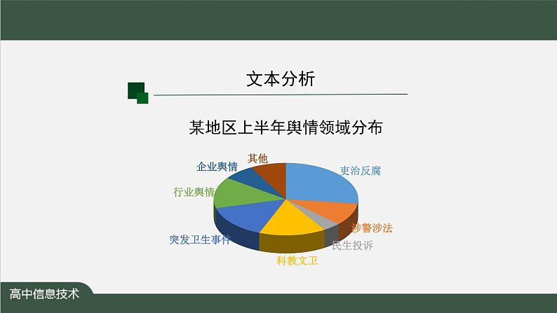 中图版高中信息技术必修1  2.4.3 算法与程序实现的综合应用2 课件+教案+学习任务单+练习题05