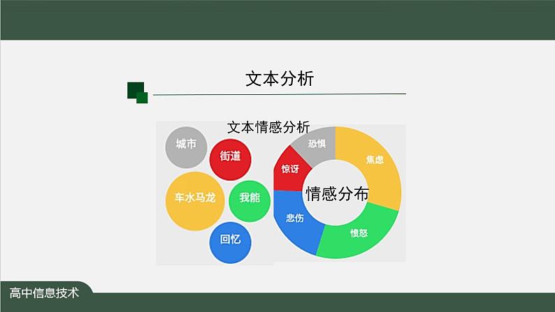 中图版高中信息技术必修1  2.4.3 算法与程序实现的综合应用2 课件+教案+学习任务单+练习题06