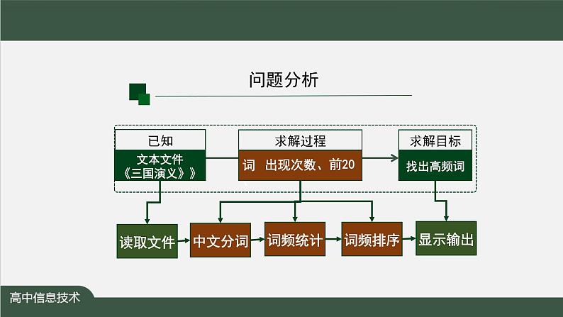 中图版高中信息技术必修1  2.4.3 算法与程序实现的综合应用2 课件+教案+学习任务单+练习题08