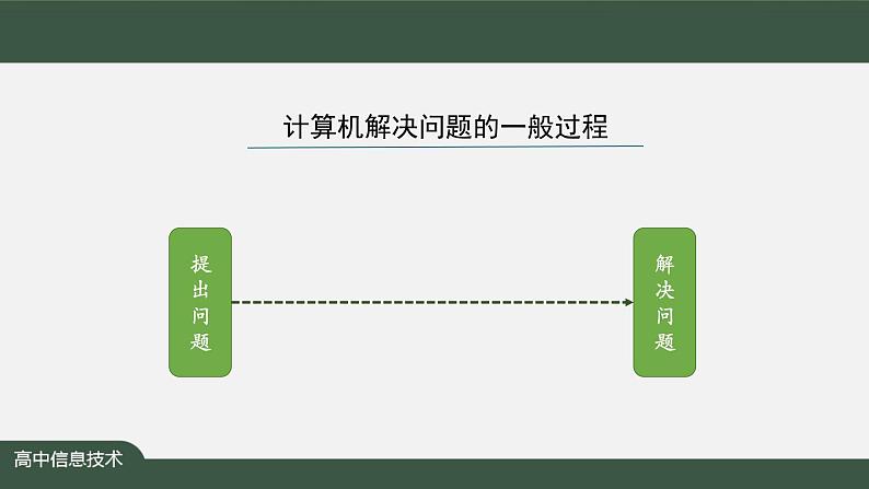 中图版高中信息技术必修1 2.4.3 算法与程序实现的综合应用1 课件+教案+学习任务单+练习题06