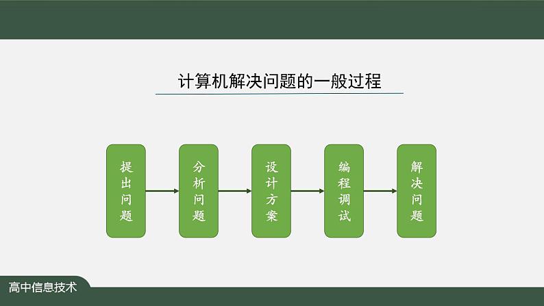 中图版高中信息技术必修1 2.4.3 算法与程序实现的综合应用1 课件+教案+学习任务单+练习题07