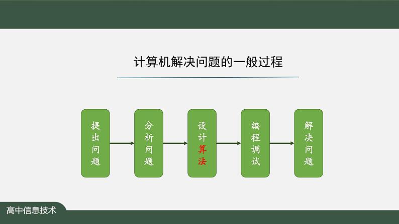 中图版高中信息技术必修1 2.4.3 算法与程序实现的综合应用1 课件+教案+学习任务单+练习题08