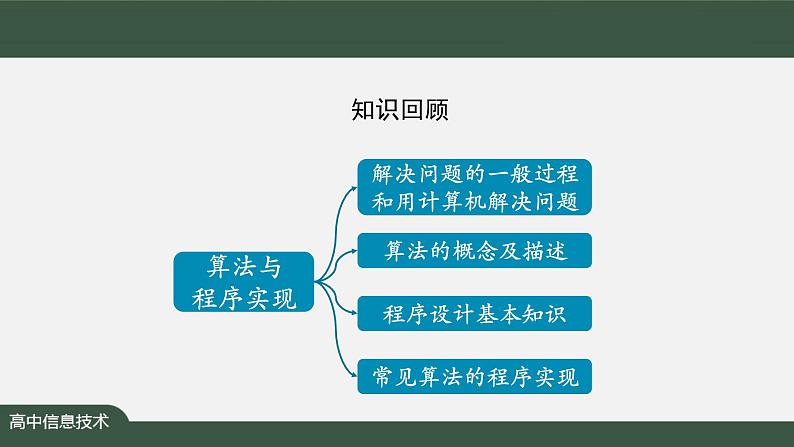 中图版高中信息技术必修1  3.1 数据处理的一般过程 课件+教案+练习题03