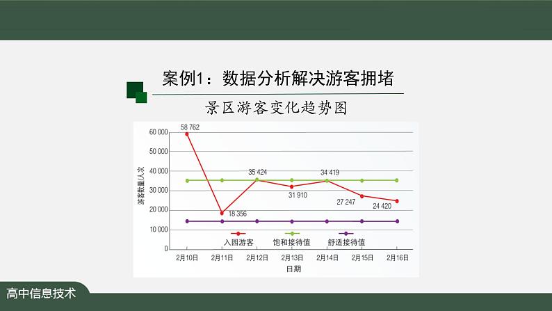 中图版高中信息技术必修1  3.1 数据处理的一般过程 课件+教案+练习题06