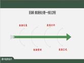 中图版高中信息技术必修1  3.2.1 数据采集 课件+教案+练习+任务单