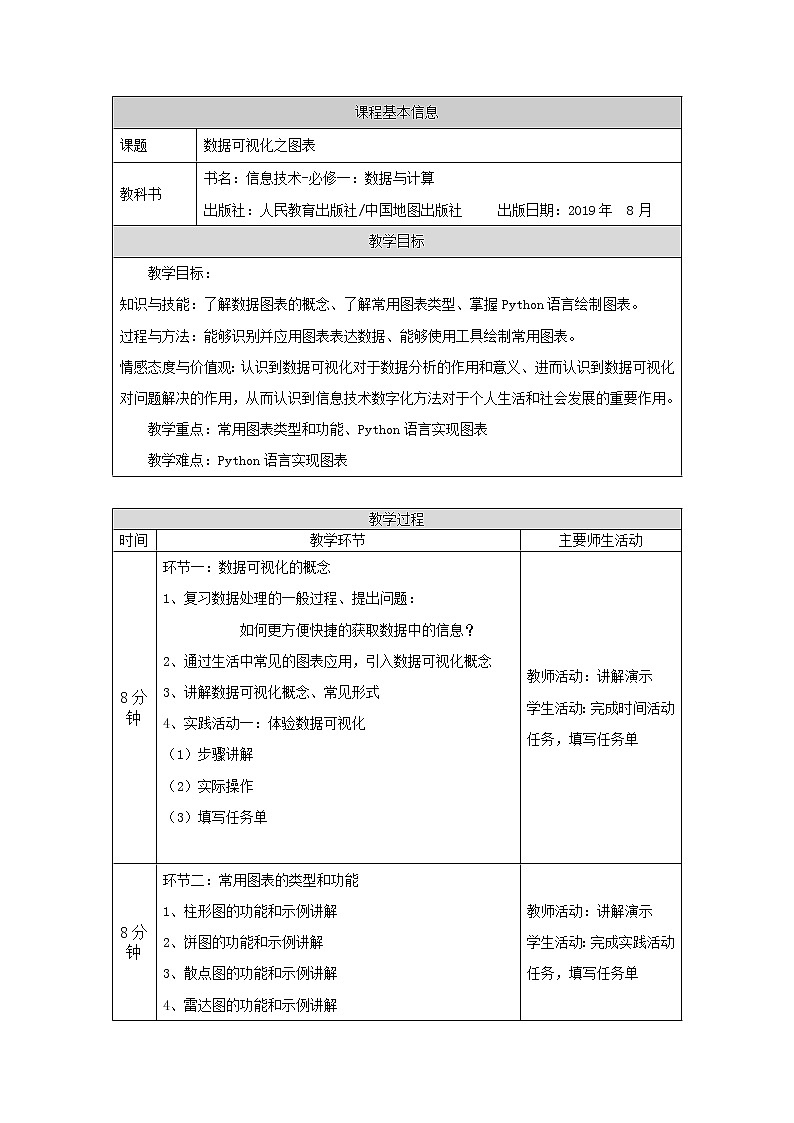 数据可视化之图表（第二十五课时）-教学设计第1页
