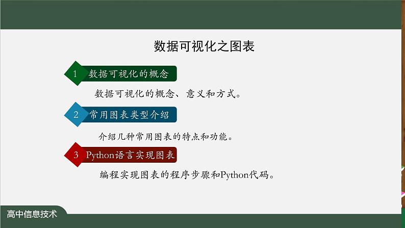 中图版高中信息技术必修1  3.3.2 数据可视化之图表 课件+教案+练习02