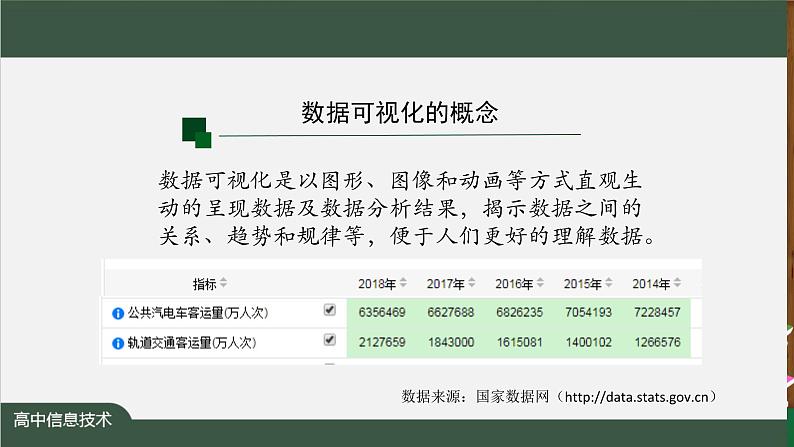 中图版高中信息技术必修1  3.3.2 数据可视化之图表 课件+教案+练习03